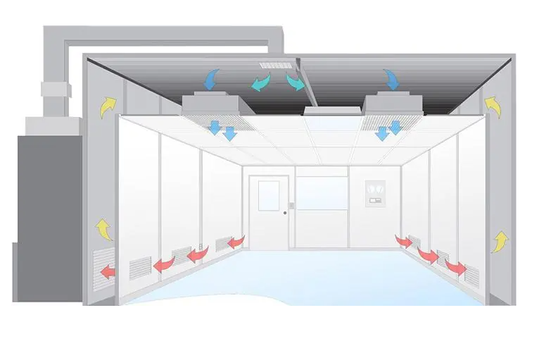 無塵室是什么？無塵室主要應用于哪些范圍?
